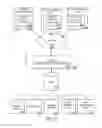Fig. 22 - Shared processing of rulesets for isolated collections of resources and relationships
