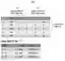 Fig. 01 - Query processing management in a database management system