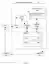Fig. 03 - Query processing management in a database management system