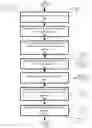 Fig. 04 - Query processing management in a database management system