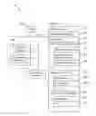 Fig. 01 - User interface for graphically refactoring data flows