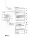 Fig. 03 - User interface for graphically refactoring data flows