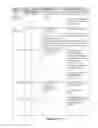 Fig. 34 - User interface for graphically refactoring data flows