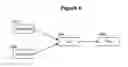 Fig. 40 - User interface for graphically refactoring data flows