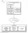 Fig. 01 - Borrowing software licenses in a license management system for time based usage