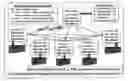 Fig. 01 - PUF hardware arrangement for increased throughput