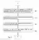 Fig. 10 - PUF hardware arrangement for increased throughput
