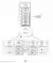 Fig. 02 - Security for devices connected to a network