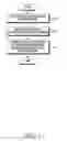 Fig. 22 - Method of displaying user interface related to user authentication and electronic device for implementing same