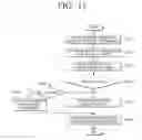 Fig. 16 - SYSTEM ON CHIP AND METHOD FOR DATA PROCESSING