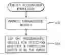Fig. 01 - Using a probabilistic model for detecting an object in visual data