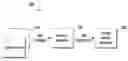 Fig. 01 - Neural network training