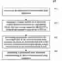 Fig. 01 - Method and apparatus for processing data sequence
