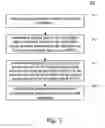 Fig. 03 - Method and apparatus for processing data sequence