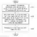 Fig. 01 - Method and system of managing computing paths in an artificial neural network