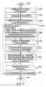 Fig. 03 - DOCUMENT UNDERSTANDING USING CONDITIONAL RANDOM FIELDS