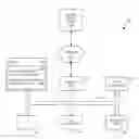 Fig. 01 - Cognitive information processing using a cognitive blockchain architecture