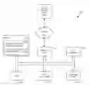 Fig. 01 - Cognitive session graphs including blockchains