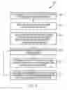 Fig. 03 - Learning user preferences using sequential user behavior data to predict user behavior and provide recommendations