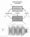 Fig. 01 - Control systems using deep reinforcement learning