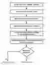 Fig. 01 - TIME WINDOW SELECTION FOR VEHICLE ROUTING PROBLEM