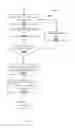 Fig. 07 - METHOD FOR EVOLVING SHARED TO-DO LISTS INTO BUSINESS PROCESSES