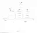 Fig. 08 - METHOD FOR EVOLVING SHARED TO-DO LISTS INTO BUSINESS PROCESSES
