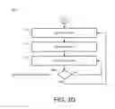 Fig. 07 - Assess Quality of Events