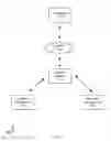 Fig. 07 - Securing transactions between mobile computing devices