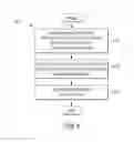 Fig. 07 - SYSTEMS AND METHODS FOR IDENTIFYING CODES THAT MAY BE REDEEMED FOR VALUE