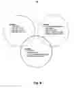 Fig. 07 - Methods and systems for B2B demand generation with targeted advertising campaigns and lead profile optimization based on target audience feedback