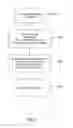 Fig. 06 - System and method for providing a credit card with multiple credit lines