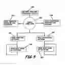 Fig. 07 - System and methods for electronic commerce using personal and business networks
