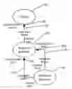 Fig. 01 - SYSTEM AND METHOD FOR DETECTING AND CORRECTING INCOMPLETE DATA ASSOCIATED WITH A PROJECT, TRANSACTION OR BUSINESS PROCESS