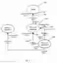 Fig. 03 - SYSTEM AND METHOD FOR DETECTING AND CORRECTING INCOMPLETE DATA ASSOCIATED WITH A PROJECT, TRANSACTION OR BUSINESS PROCESS