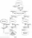 Fig. 05 - SYSTEM AND METHOD FOR DETECTING AND CORRECTING INCOMPLETE DATA ASSOCIATED WITH A PROJECT, TRANSACTION OR BUSINESS PROCESS