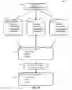 Fig. 08 - Agents and systems for right's management