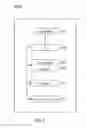 Fig. 04 - Systems, Devices, and/or Methods for Managing Transportation