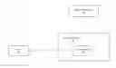 Fig. 01 - Multi-Display Interaction