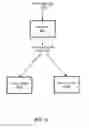 Fig. 16 - Upscaling and downscaling in a camera architecture