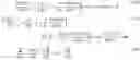 Fig. 30 - Deep network flow for multi-object tracking