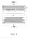 Fig. 10 - Method and apparatus for performing background image registration