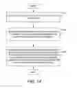 Fig. 15 - Method and apparatus for performing background image registration