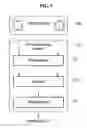Fig. 02 - Stereo matching method and system using rectangular window