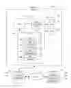Fig. 02 - Method and system for dynamically creating and exploring graph structures
