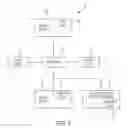 Fig. 06 - Wearable device configuration interaction