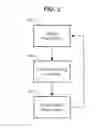 Fig. 07 - Systems and methods for vehicular application of detected traffic flow