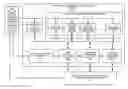 Fig. 01 - Integrated multi-mode automation for air traffic control