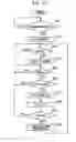Fig. 14 - Imaging device including timing generator that generates vertical synchronization signal after number of lines of valid image signal reaches number of valid lines of vertical scanning period