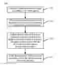 Fig. 01 - Signal decoding method, audio signal decoder and non-transitory computer-readable medium